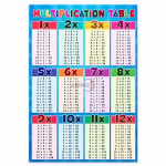 Multiplication Table Chart